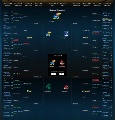 @Junkfoodguy Bracket